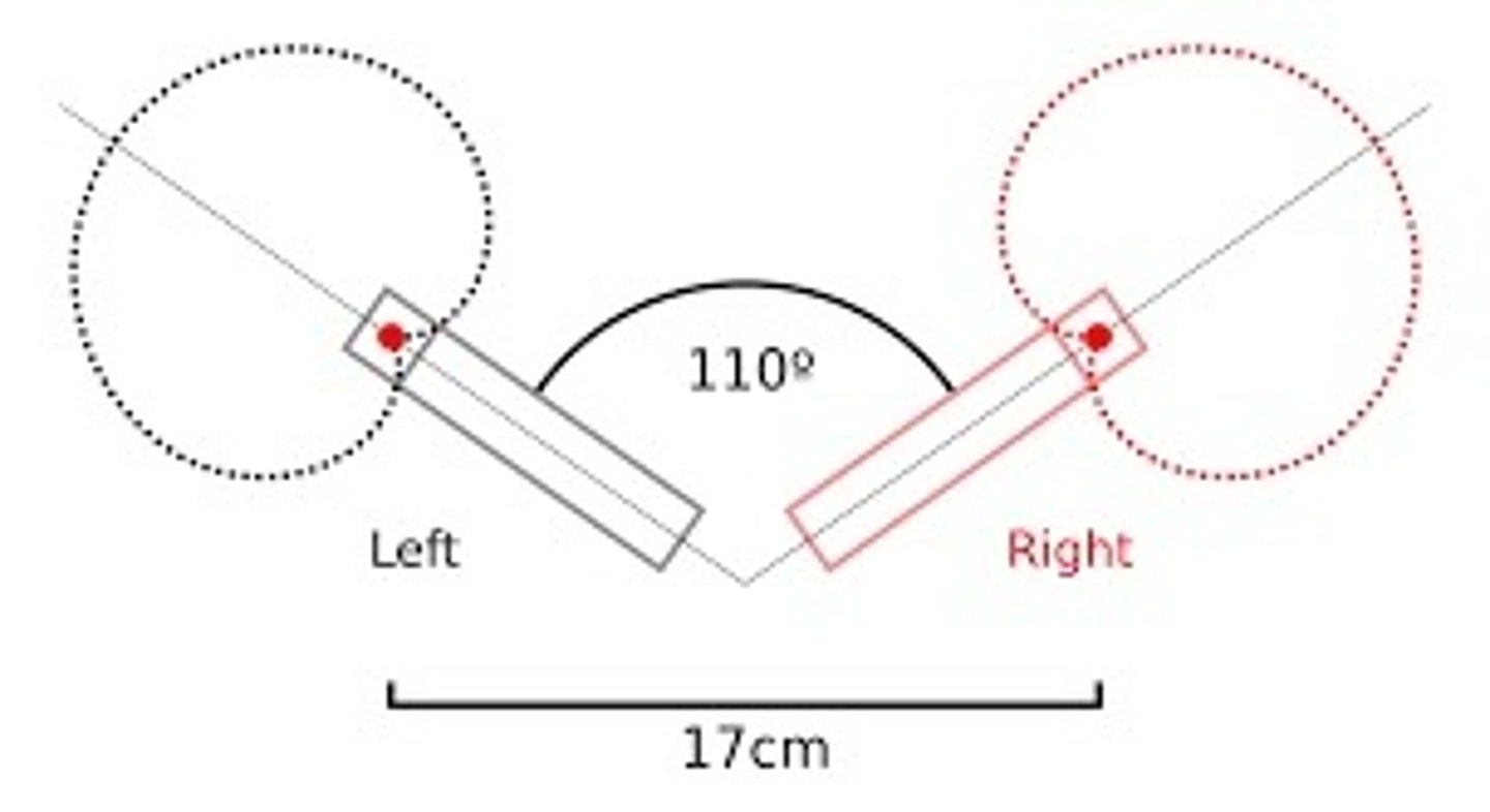 <p>Micing technique with two mics making a 110 degree angle facing away from each other</p>