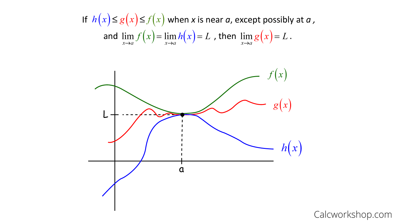 <p>Squeeze Theorem</p>