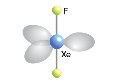 <p>2 bonds, 3 lone paires, 180 bond angle, AB2E3 type</p><p>Ex. XeF2</p>