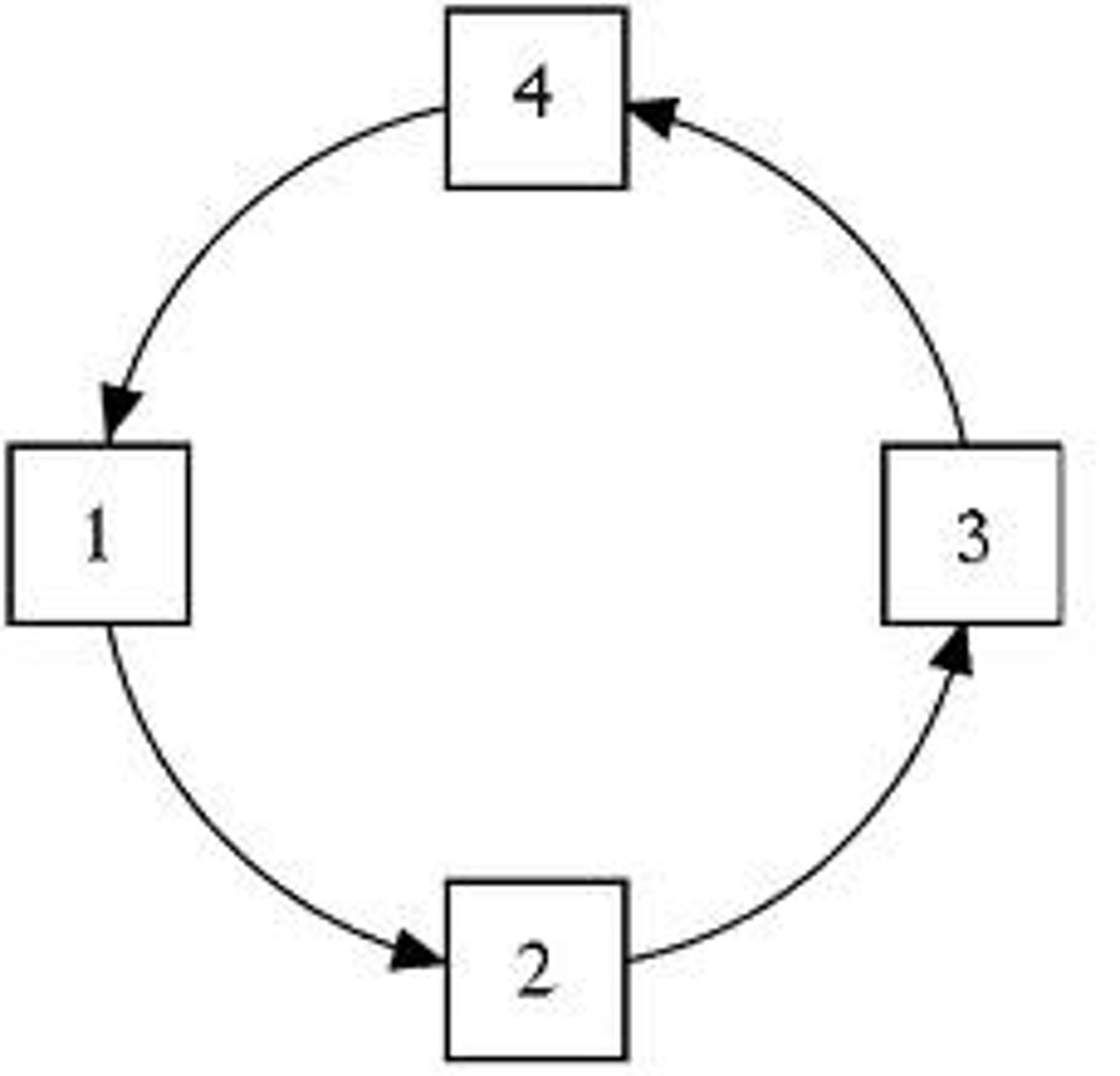 <p>The physical or chemical processing of Earth's materials that repeats over time.</p>