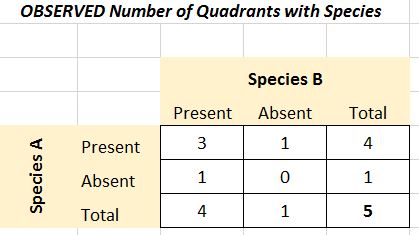 <p><span>The Chi-Squared Test helps you determine if any differences between what you observed and what you expected are just due to chance or if they're actually meaningful</span></p>
