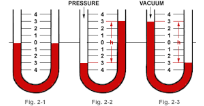 <p>measuring tool that measures pressure of exhalation air force</p>
