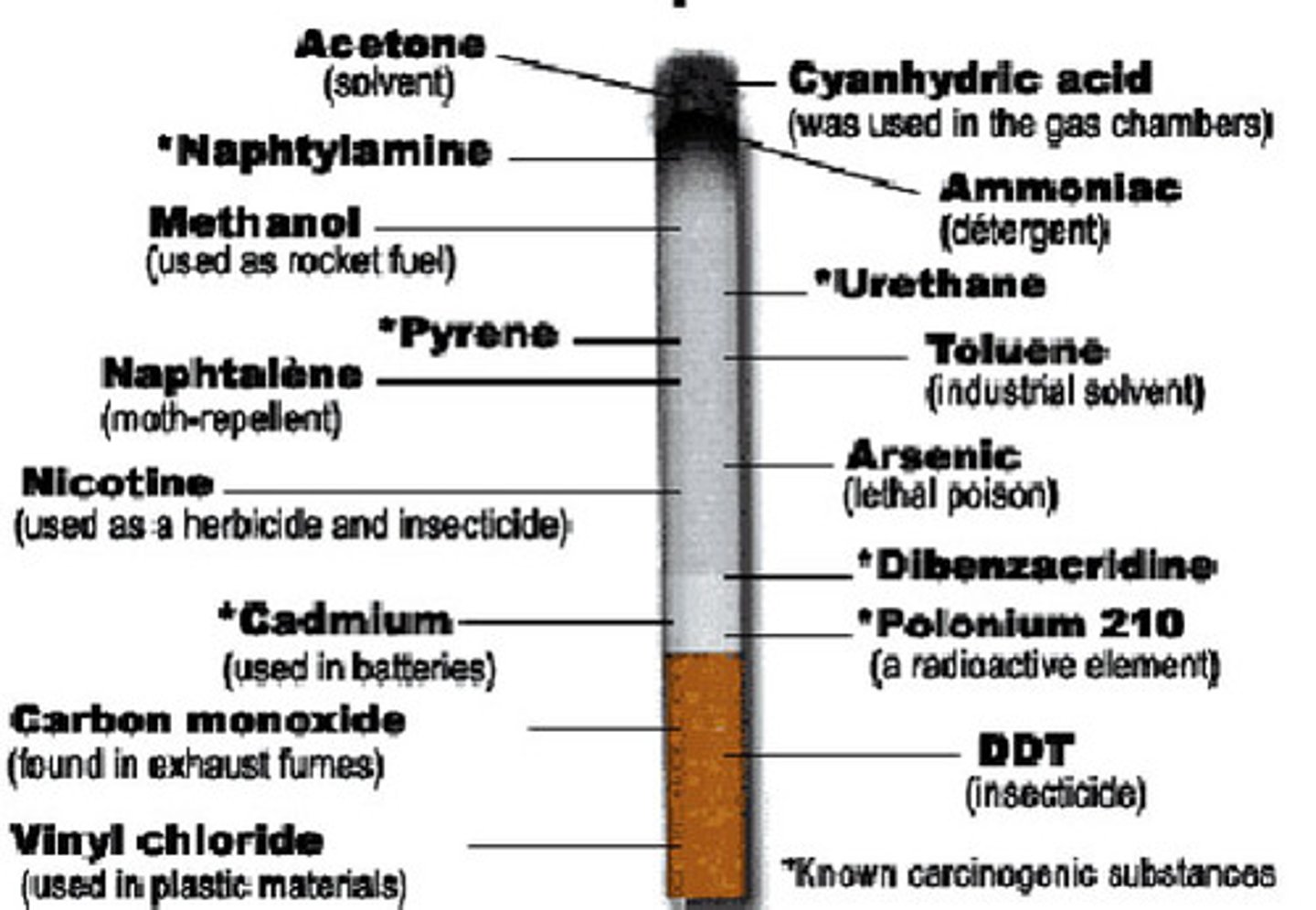 <p>A cancer-causing substance</p>