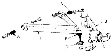 <p>Identify each of the marked items on the diagram below</p>