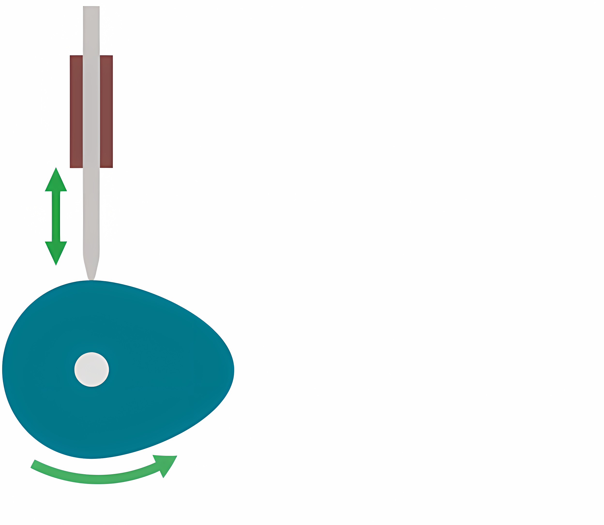 <p>Narrow point that sits on the cam. Very accurate and low friction but are quick to wear away the pointed edge.</p>