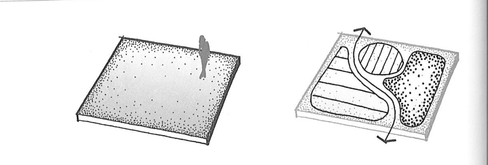 <p>base plane</p>