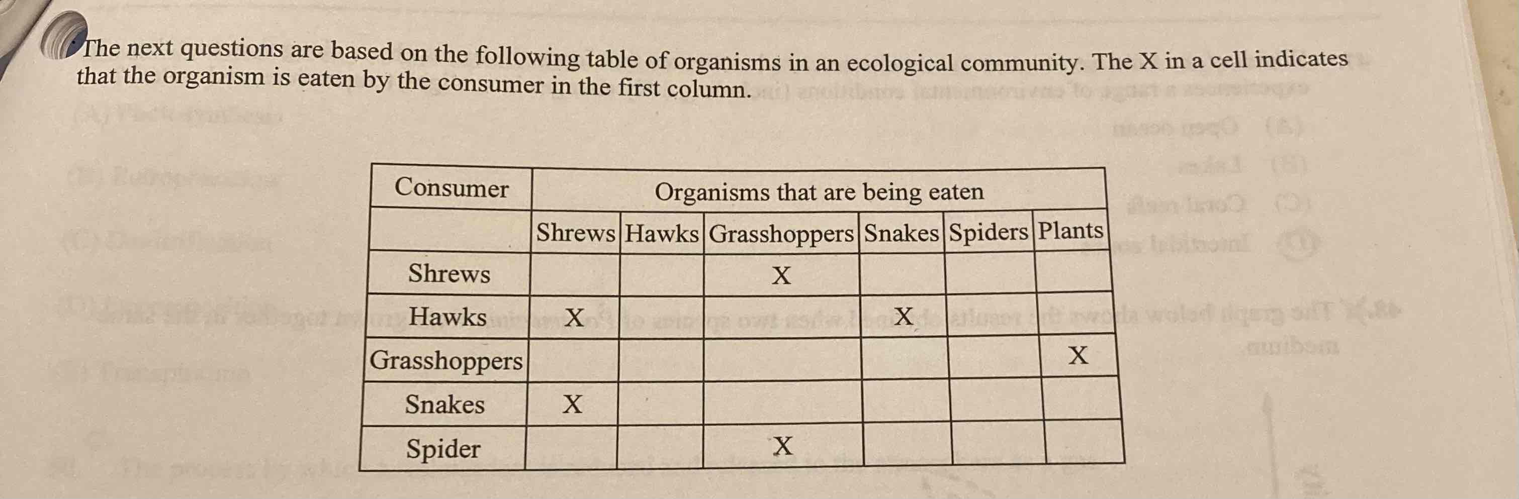 <p>based on the data in the table, if the number of snakes were to suddenly decrease, which of the following changes would most likely occur in the food web of this ecosystem?</p>