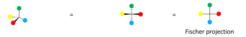 <p><span>Developed by Emil Fischer as a quick way to indicate stereochemistry in chiral molecules with<br>multiple stereocenters (common in carbohydrates).<br>Projection of tetrahedral carbon on a flat surface (tetrahedral carbon at every intersection of<br>two crossed lines)</span></p>