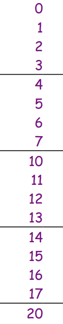 <p>A number system that uses eight digits (0-7) to represent values, where each digit's position represents a power of eight. </p>