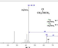 In a mass spectra, this is the *highest intensity peak* found. Since a mass spectra is composed of many different fragments, this peak is considered the *ion without fragmentation*.
