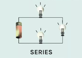 <p>Circuit in which components are connected end-to-end, so that the current flows through each one after the other (only ONE path)</p>