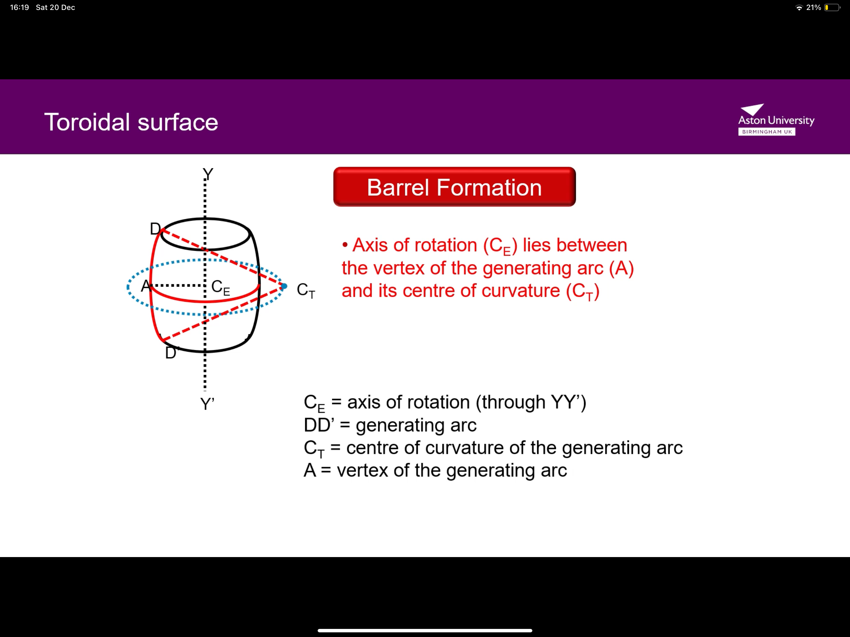 <p>Light rays in one direction focus closer to the lens while rays in the other direction focus further away due to the difference in curvature in toroidal lenses in 2 perpendicular directions. This forms a barrel shaped image rather than a single point </p>