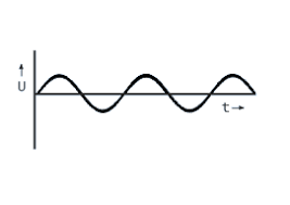 <ul><li><p>stopcontact</p></li><li><p>hoogspanning</p></li><li><p>elk elektrisch net</p></li><li><p>…</p></li></ul><p></p>
