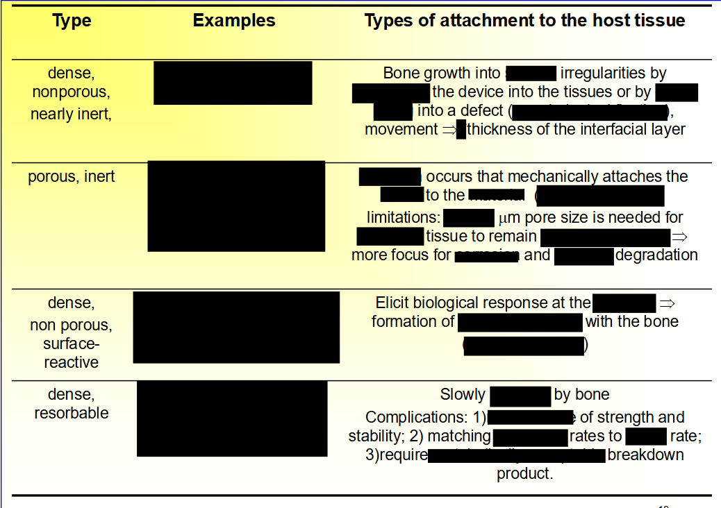 <p>Fill out this chart</p>