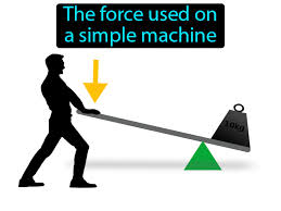 <p>applied force</p>