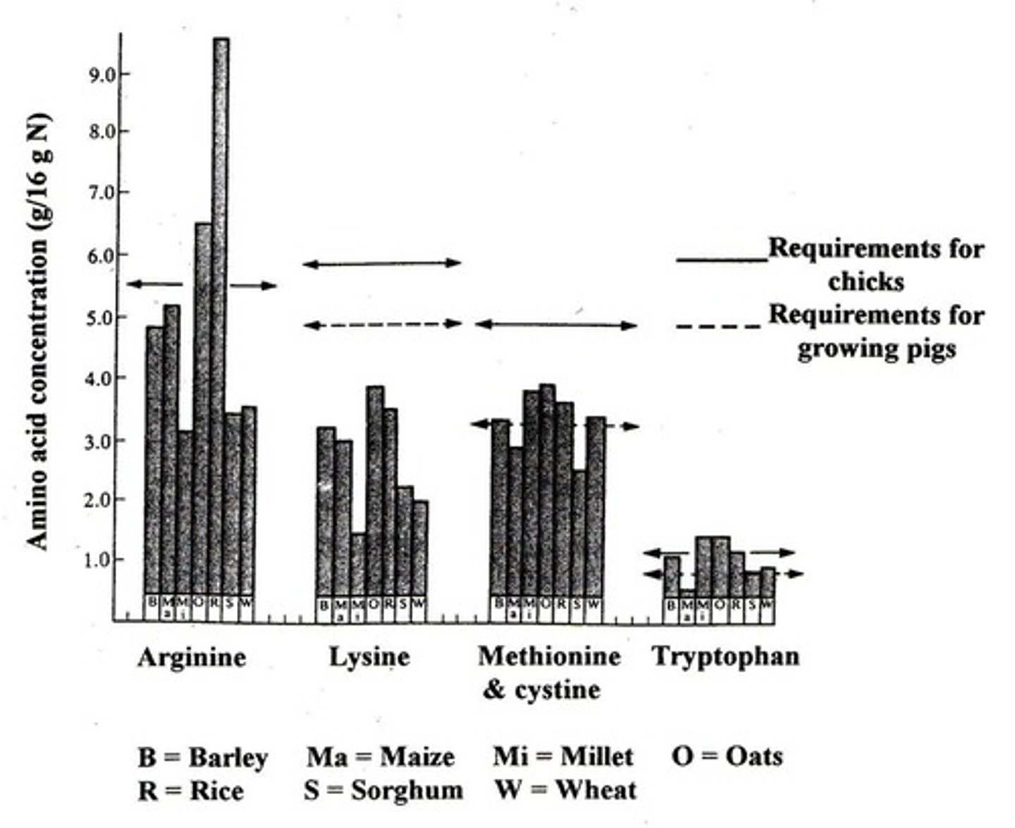<p>Main energy sources include maize, rice, and wheat.</p>