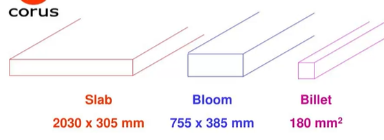 <p>aluminum slabs/ steel billets/ blooms/ slabs </p>