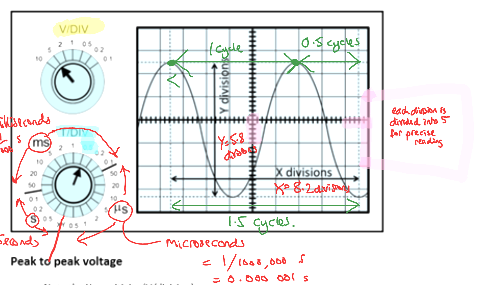 <p>Work out the frequency</p>