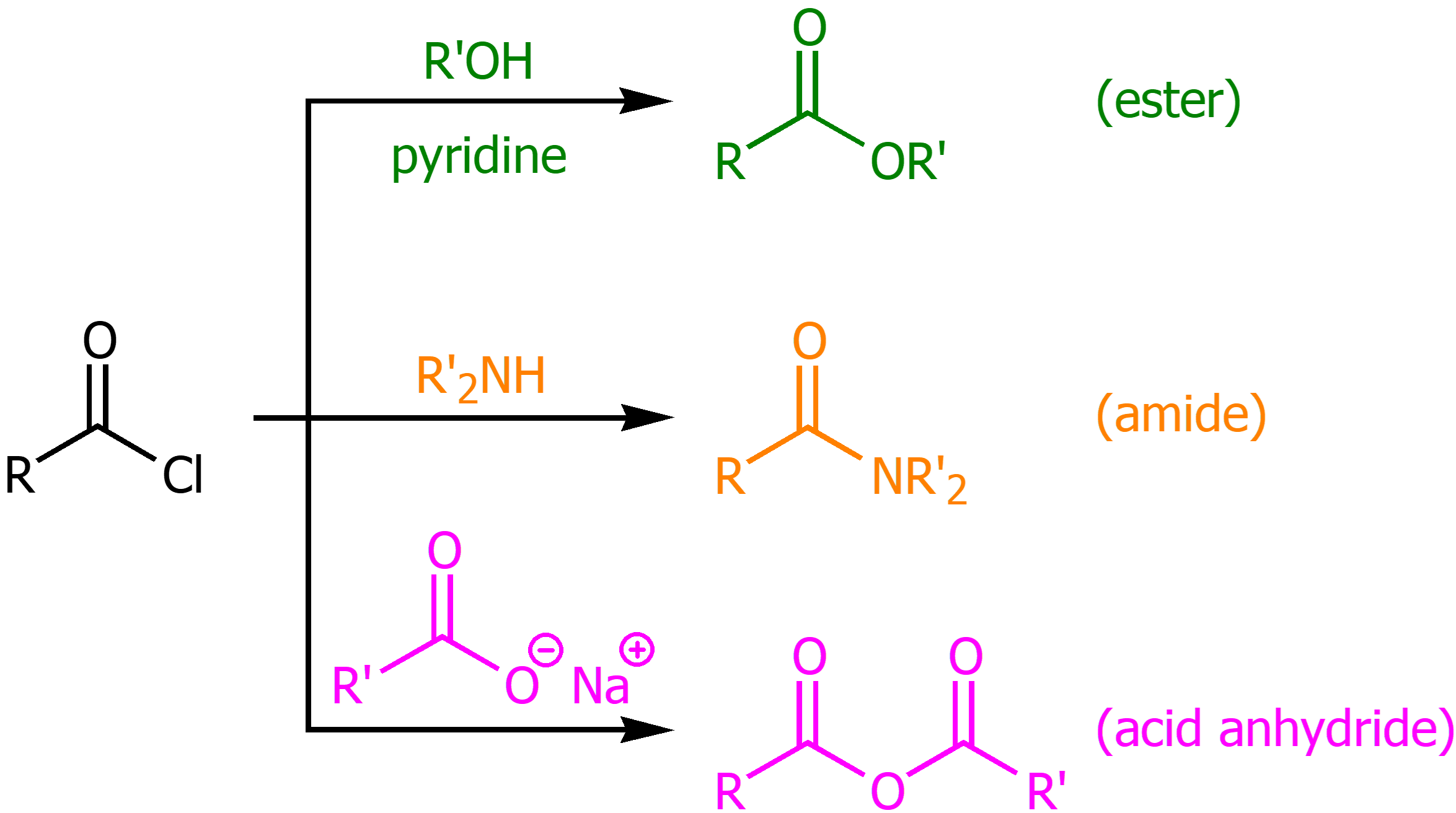<p>Using R’OH and pyridine on an acyl chloride will produce an ester</p>