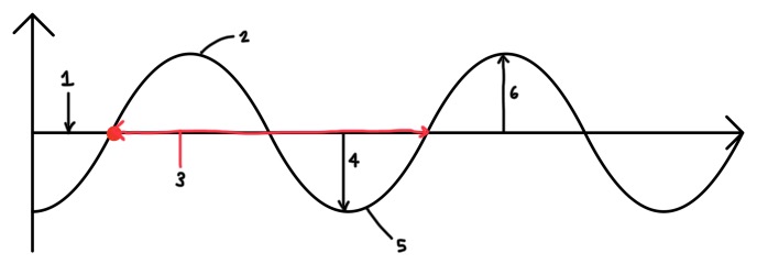 label the diagram