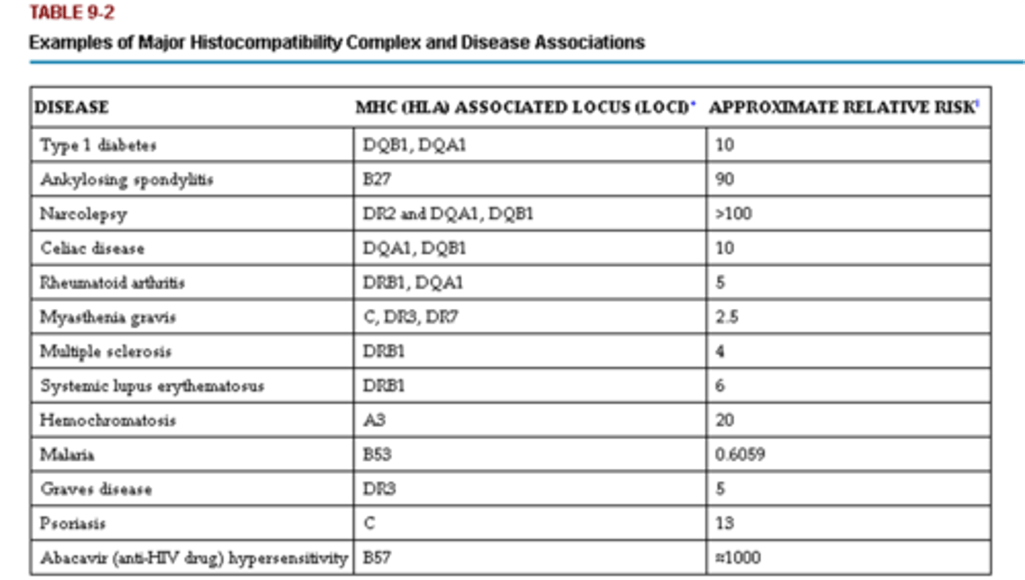 <p>Autoimmune</p>