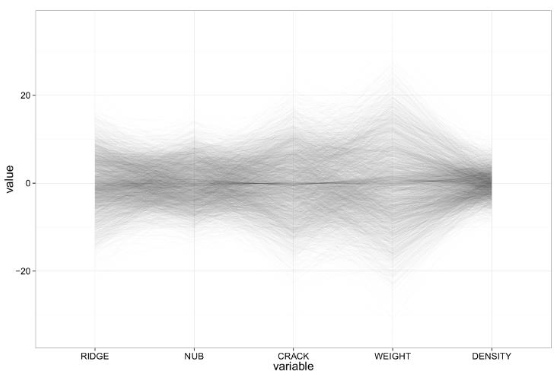 <p>To handle overplotting by making lines semi-transparent so density becomes visible.</p>
