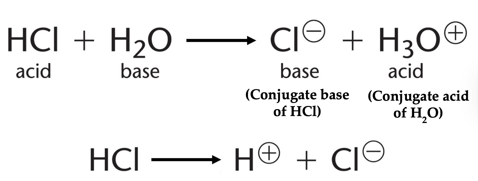<p>Completely dissociate</p>