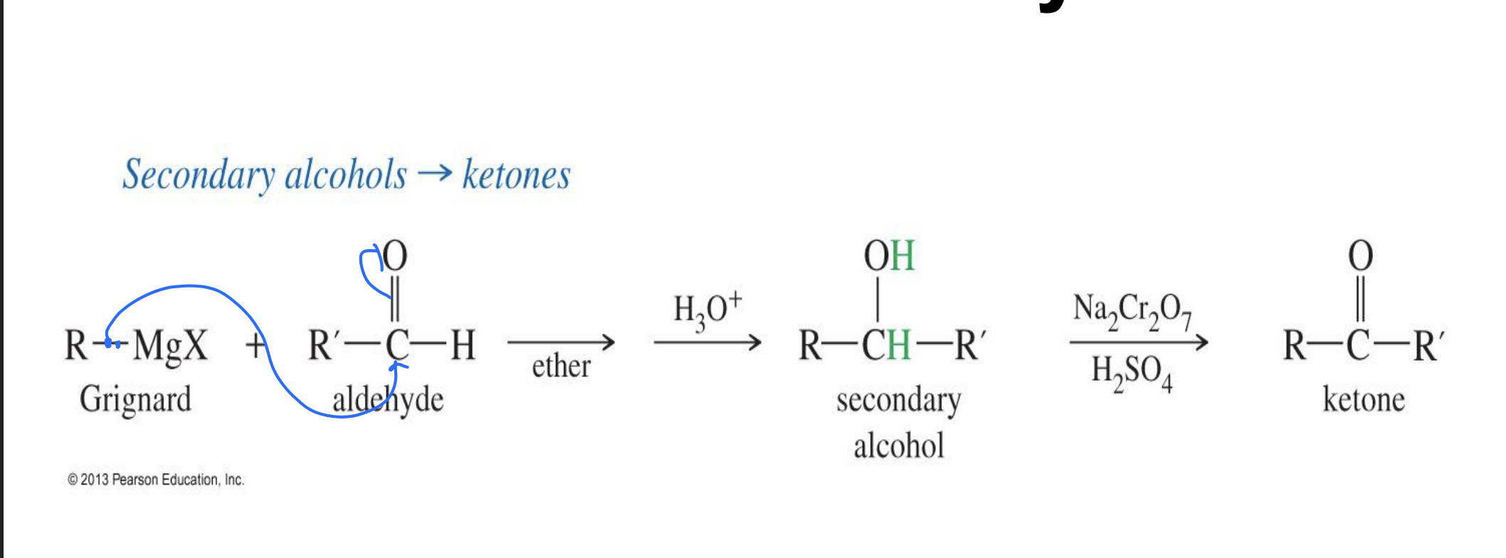 <p>Reagent :</p><ol><li><p>R - mgX</p></li><li><p>H30</p></li><li><p>Na<sub>2</sub>Cr<sub>2</sub>O<sub>7, </sub>H<sub>2</sub>SO<sub>4</sub></p></li></ol><p>Starting</p><ul><li><p>with an aldehyde</p></li></ul><p>Mechanism&nbsp;</p><ul><li><p>the R - MgX attacks the double bond of O and the R group attaches and MGX leaves.&nbsp;</p></li><li><p>H30 (acid ) give an H to the O making it in alcohol&nbsp;</p></li><li><p>Na2Cr2O7 takes the Hydrogen of the alcohol making it a ketone</p></li></ul><p>End product:&nbsp;</p><ul><li><p>ketone</p></li></ul><p></p>