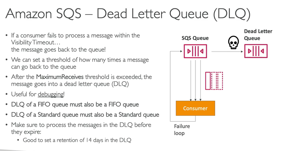 <ul><li><p>If a consumer fails to process a message within the Visibility Timeout, the message goes back to the queue!</p></li></ul><p>. We can set a threshold of how many times a message can go back to the queue</p><p>. After the MaximumReceives threshold is exceeded, the message goes into a dead letter queue (DLQ)</p><p>· Useful for debugging!</p><p>. DLQ of a FIFO queue must also be a FIFO queue</p><p>. DLQ of a Standard queue must also be a Standard queue</p><ul><li><p>Make sure to process the messages in the DLQ before they expire:</p><ul><li><p>Good to set a retention of 14 days in the DLQ</p></li></ul></li></ul><img src="https://knowt-user-attachments.s3.amazonaws.com/0fc2b3e6-e4b2-46b2-b0f1-098093882112.png" data-width="75%" data-align="center" alt=""><p></p>
