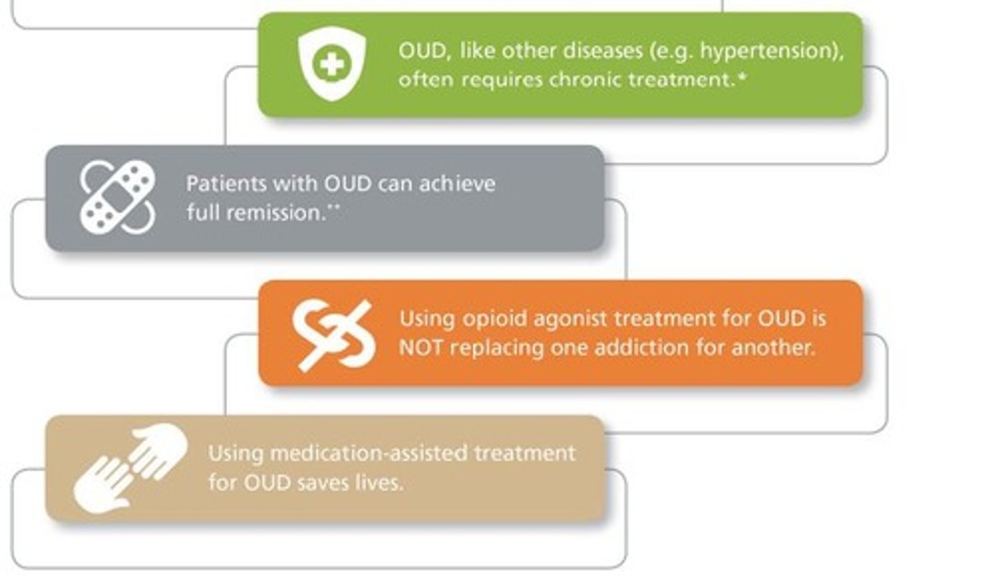 <p>a problematic pattern of opioid use that causes significant impairment or distress</p><p>- chronic medical illness</p><p>treatment:</p><p>- agonist medications - buprenorphine, methadone</p><p>- comprehensive plan</p>