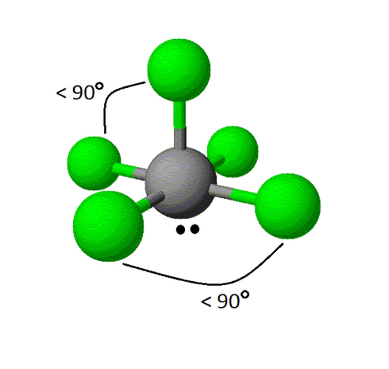 <p>6 Electron Groups</p><p>5 Bonding Groups</p><p>1 Lone Pairs</p><p>AX<sub>5</sub>E</p><p><90<sup>o</sup> </p>