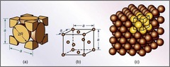 <p>Atoms are situated at the corners and on the face of each unit cell (4 atoms per unit cell)</p>