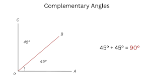 <p>Two angles whose measures add to 90°</p>