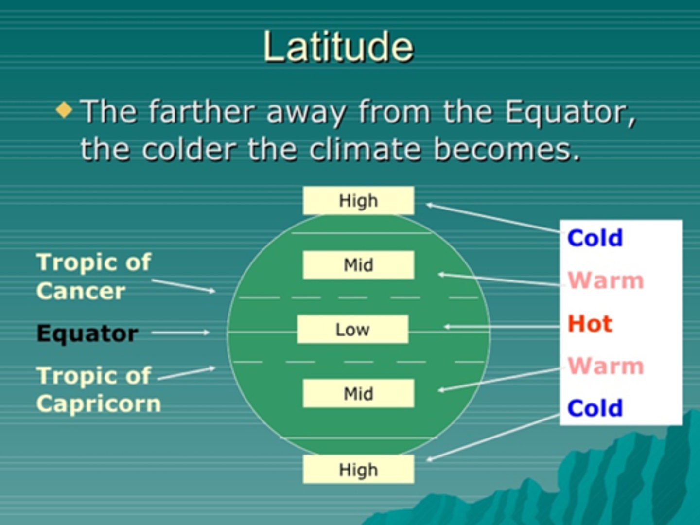 <p>Tropics and northern mid-latitudes</p>