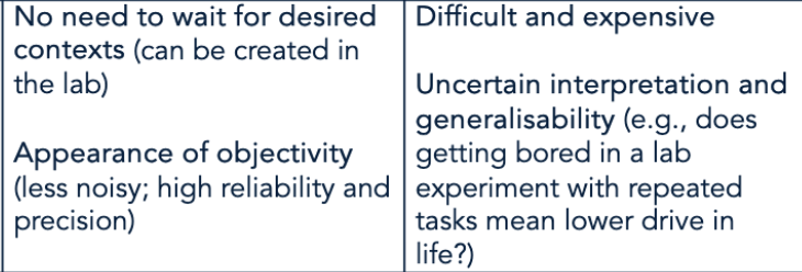 <p><span style="background-color: transparent; font-family: &quot;Times New Roman&quot;, serif;">Examples: experiments (create situation that represents real-life context and observe reaction), physiological measures (e.g., heart rate</span></p><p></p>