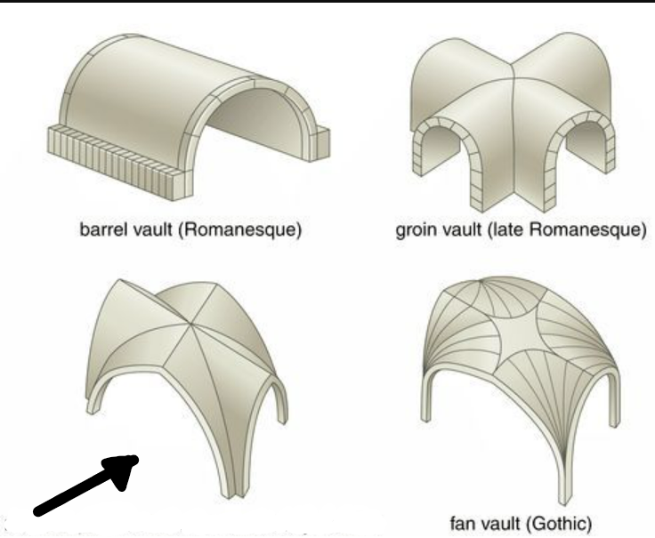 A vault made with two to three intersecting vaults that can be of varying widths and made with arched vaults. 
