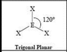 <p>trigonal planar (120)</p>