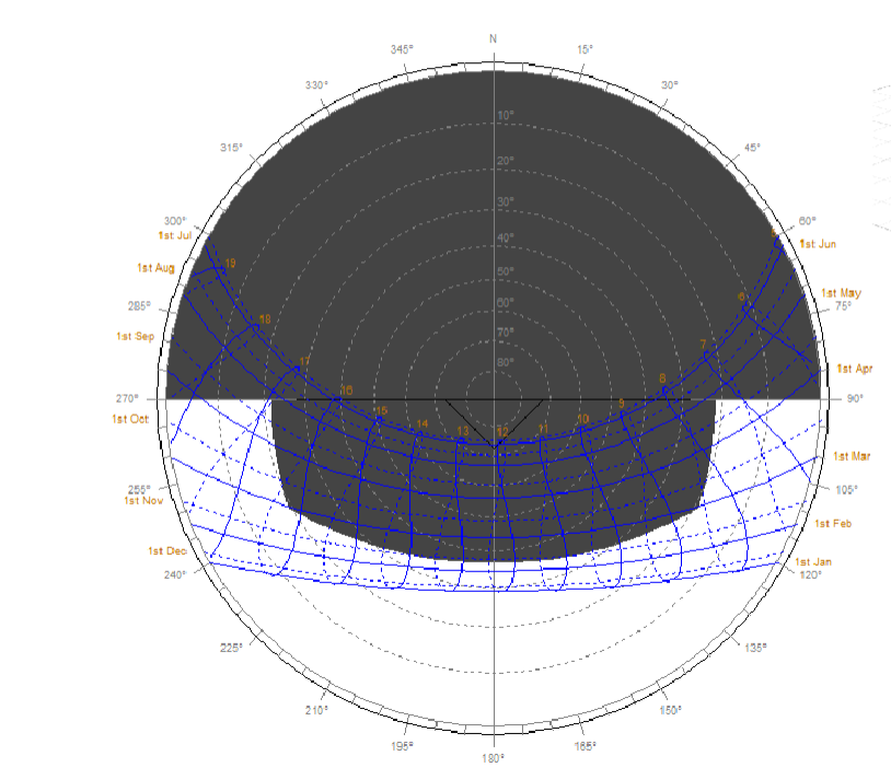 <p>Which type of shading device is best&nbsp;​represented by this Shading Mask?</p>