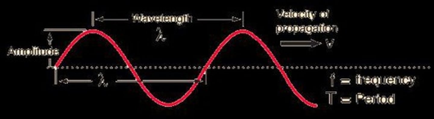 <p>Huygen's Principle states that every point on a wavefront can be considered a source of secondary wavelets, and the new wavefront is the envelope of these wavelets.</p>
