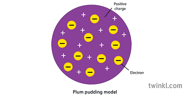 <p>J.J. Thomson, 1897. All atoms contain electrons. Conducted the cathode-ray experiment and discovered electrons.</p>