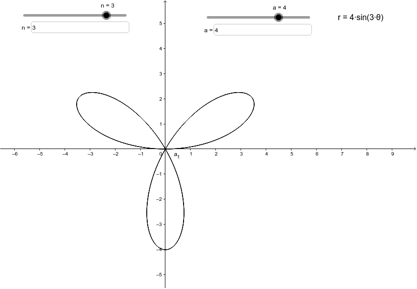 graph