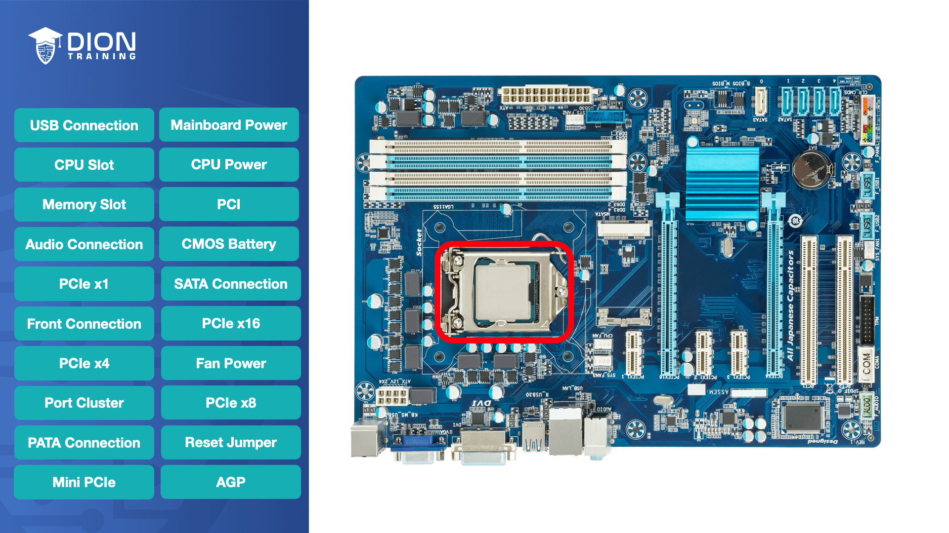 <p>Using the image of the motherboard above, which of the following correctly indicates the circled area?</p><p><strong>CPU slot</strong></p><p><strong>Mini PCIe</strong></p><p><strong>CPU power</strong></p><p><strong>Memory slot</strong></p>