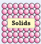 <p>Solids (state of matter) (forces, don’t move, vibrate)</p>