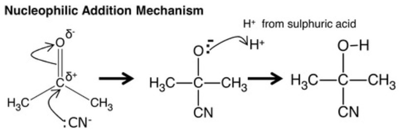 <p>1 formation of a C-C bond (-:CN + C)</p>