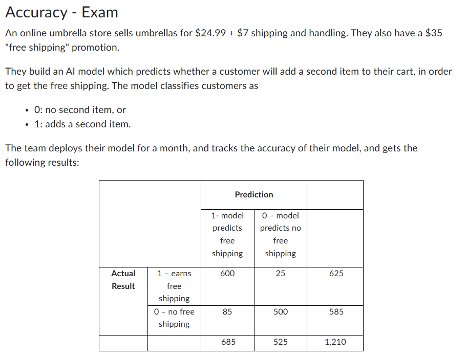 <p><span>&nbsp;Given that a person is going to purchase a second item and earn free shipping, what is the probability that the algorithm correctly predicts this?</span></p>