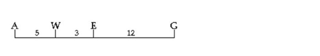 The following is a map of four genes on a chromosome. Between which two genes would you expect the lowest frequency recombination?