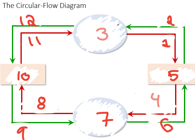 <p>What is number 3</p>