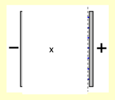 <p>Where are the points in the electric field where the potential difference is equal to X?</p>
