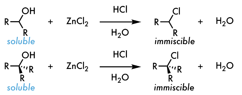 <ul><li><p>Cloudy w/ 2 layers</p></li><li><p><u>Positive</u>: 2<span>°/3° Alcohols</span></p></li><li><p><u><span>False Positives</span></u><span>: Activated (Allylic) 1° Alcohols</span></p></li><li><p><span>Reagents: HCl, H2O</span></p></li></ul><p></p>