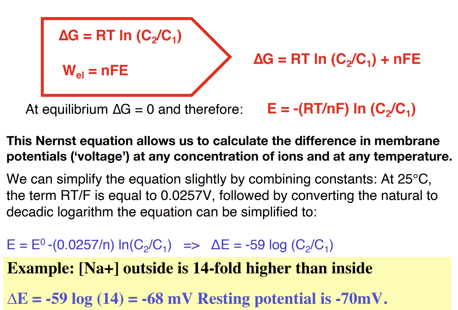 <p>C<sub>1</sub> is conc. inside cell, C<sub>2</sub> is conc. outside cell.</p>